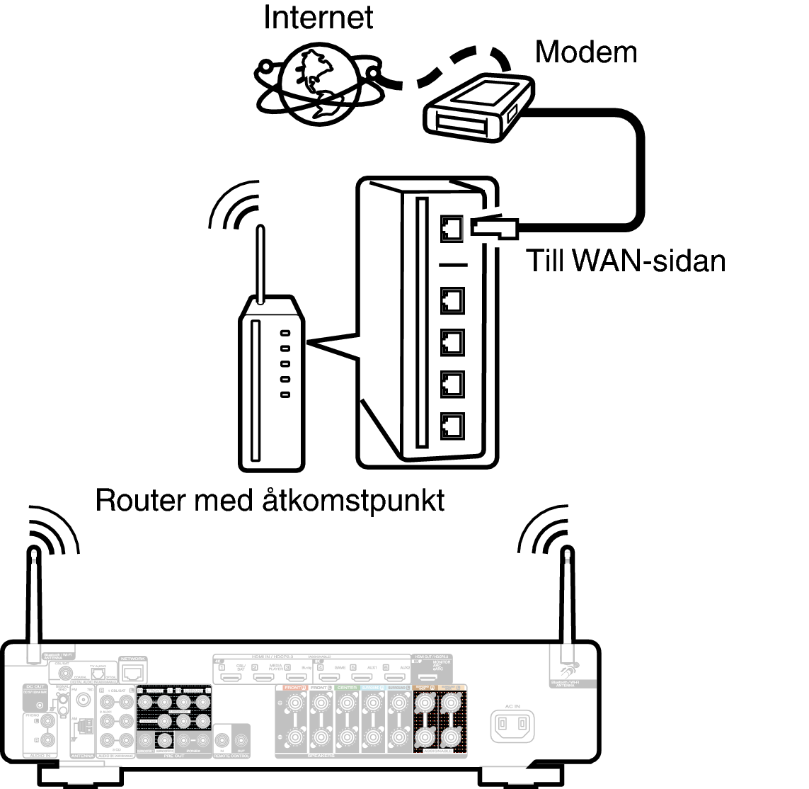 Conne Wireless C70sN